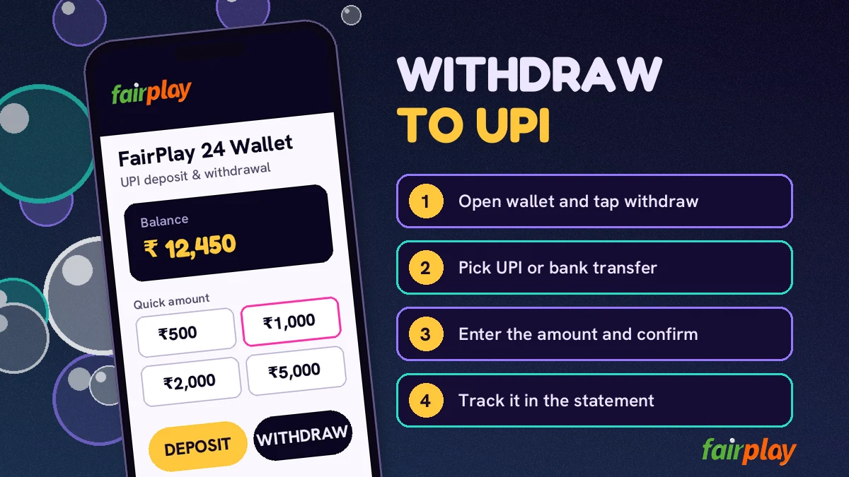 Tracking a FairPlay 24 Win withdrawal request status